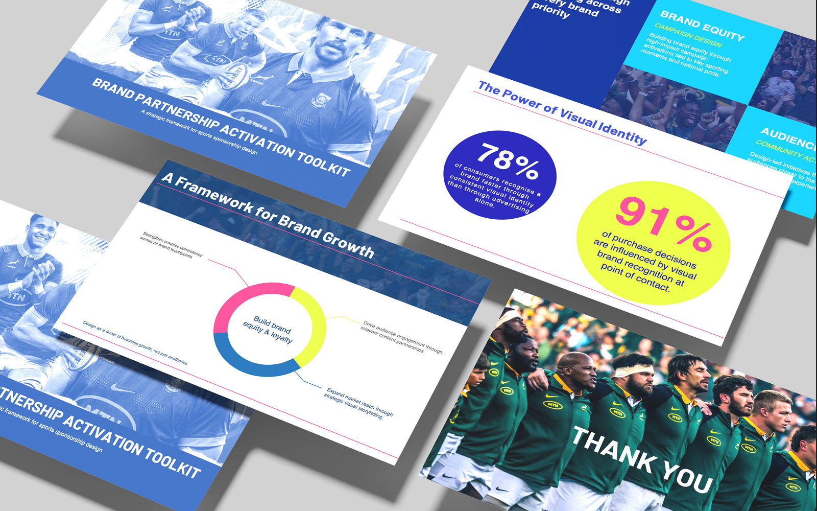 Unilever × SARU Brand Partnership Activation Toolkit