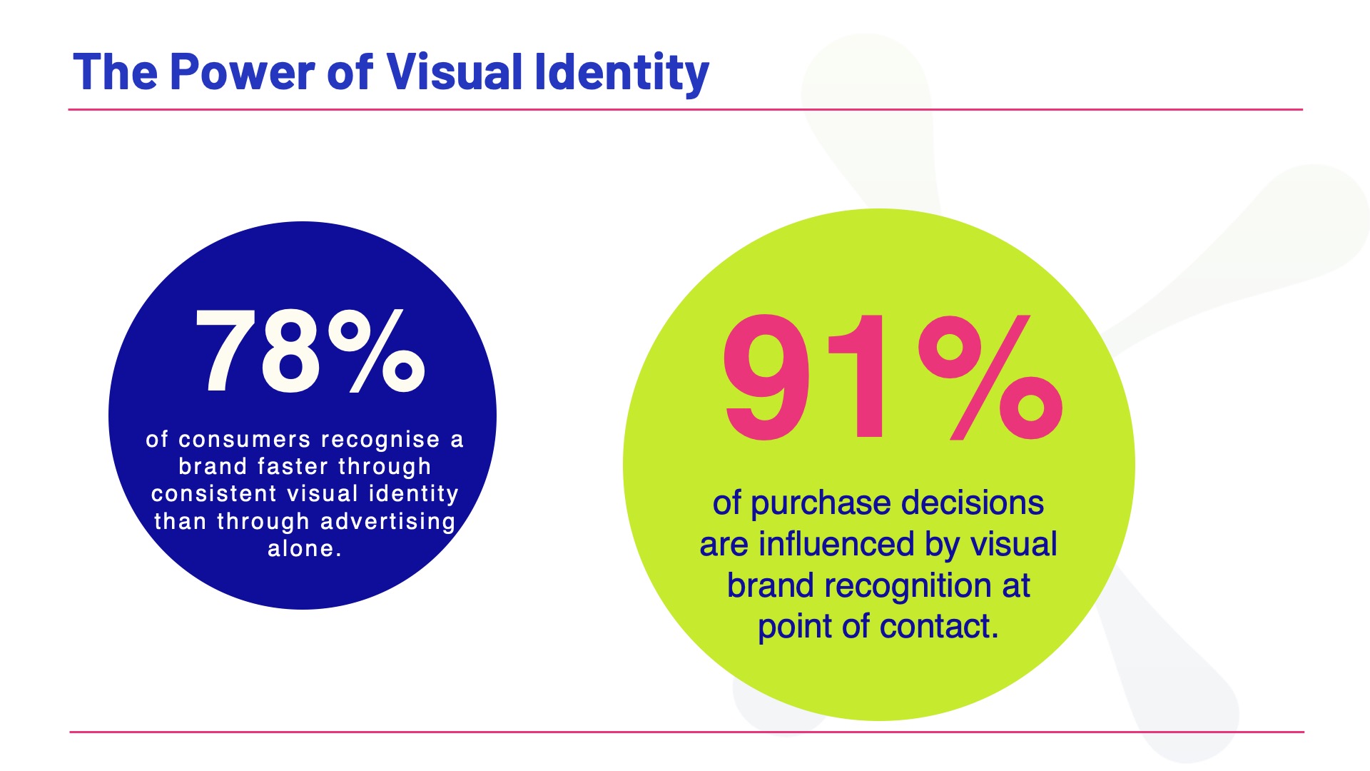 The Power of Visual Identity